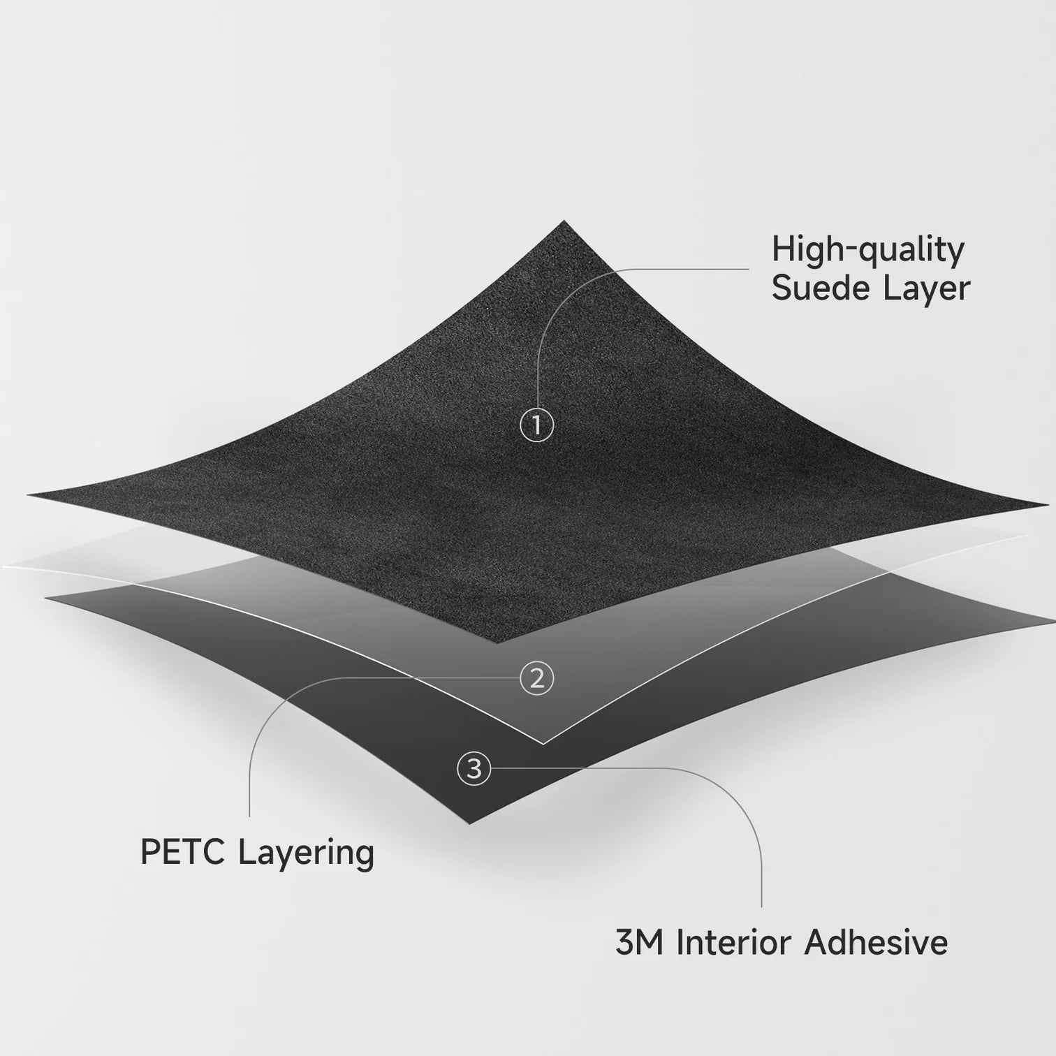Suede Center Console Cover for Model 3 Highland / Y Juniper