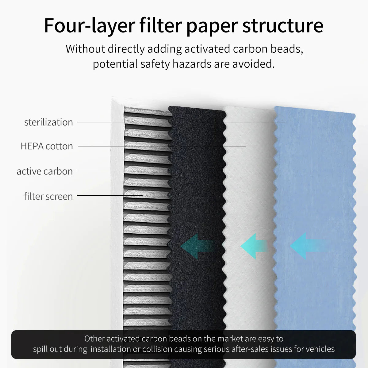 HEPA Activated Carbon Air Filter for Model 3/Y