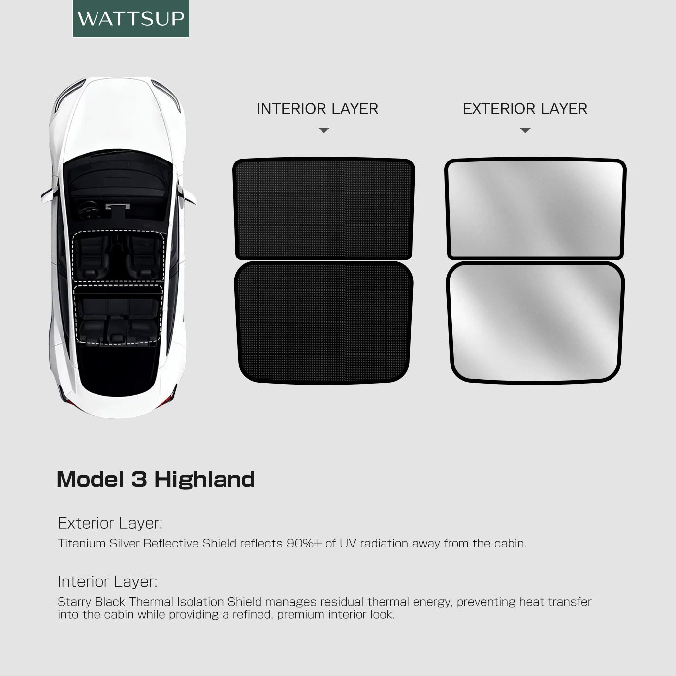 Dual-Stage Thermal Isolation Shield for Tesla Model 3/Y/YL – Refined Design Roof Sunshade