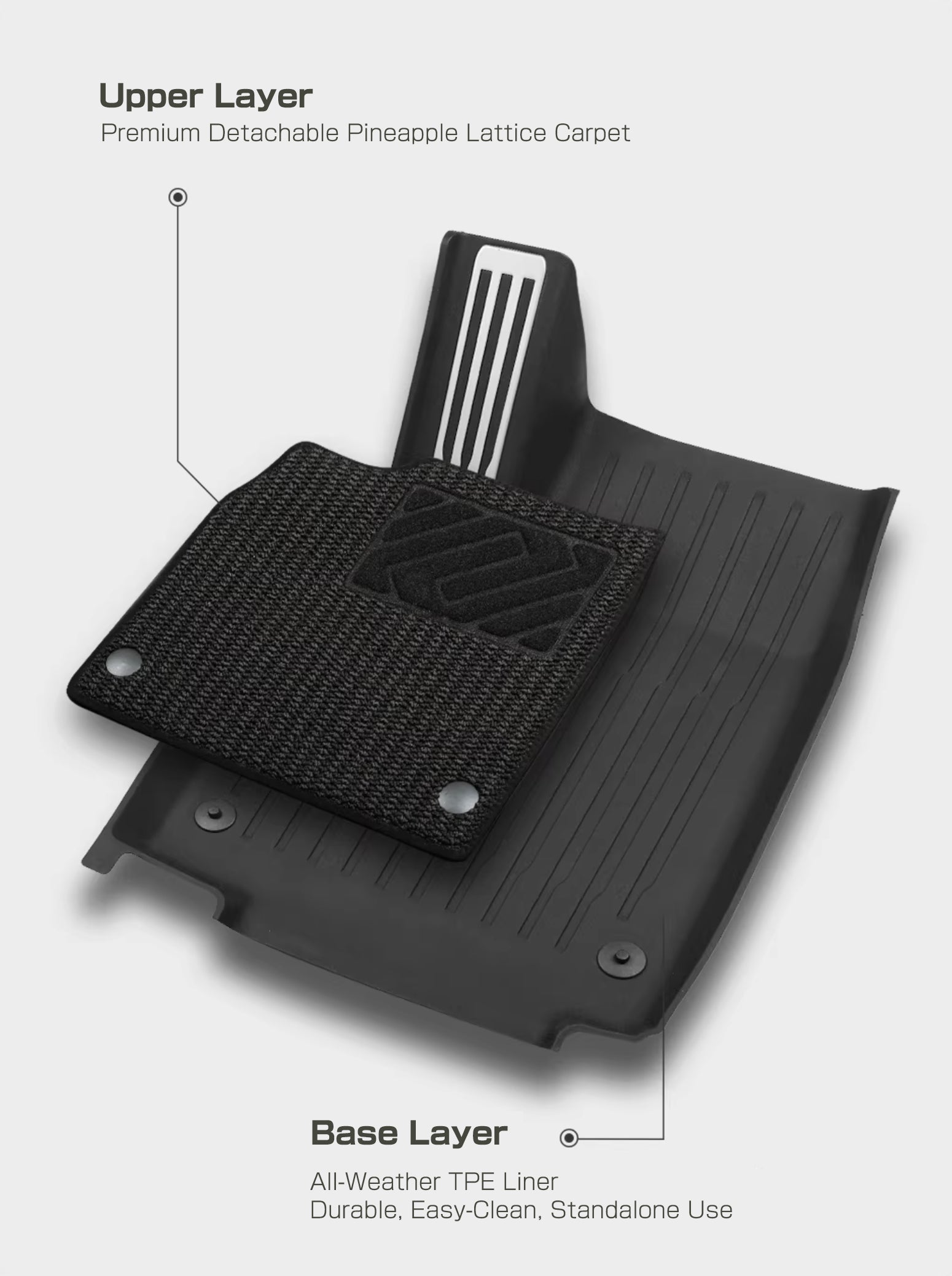 Dual Layer TPE Floor Liners with Premium Carpet Overlays for Tesla Model Y