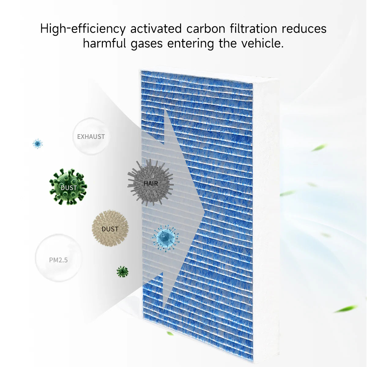 HEPA Activated Carbon Air Filter for Model 3/Y
