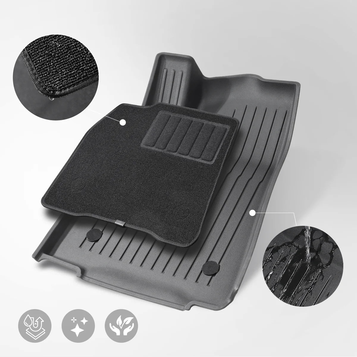 Dual-Layer Eco-Friendly All-Weather Mat for Model Y Juniper