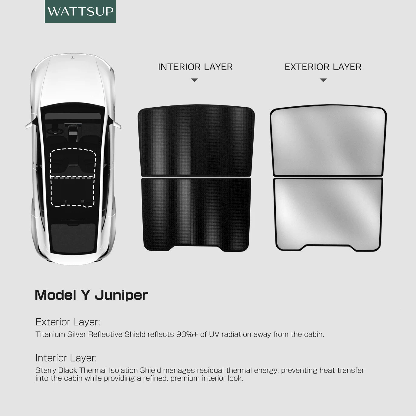 Dual-Stage Thermal Isolation Shield for Tesla Model 3/Y/YL – Refined Design Roof Sunshade