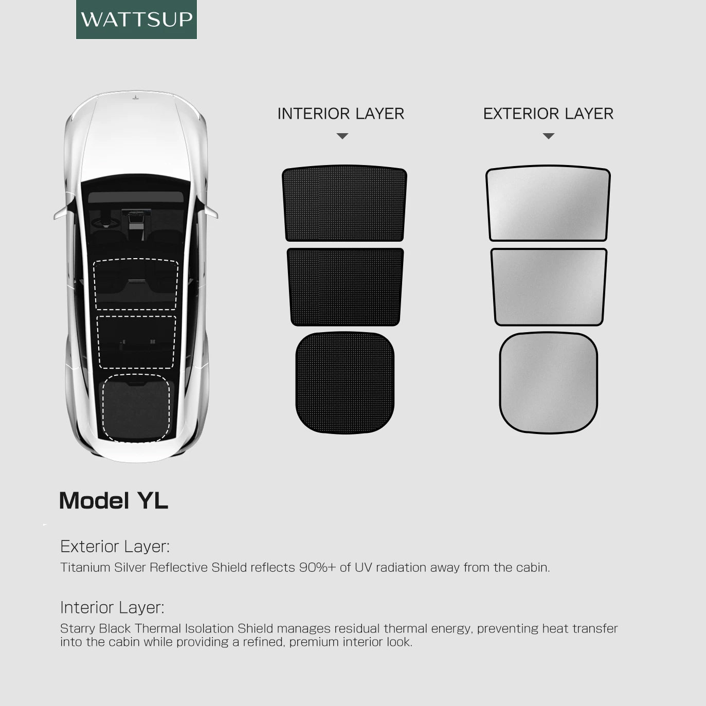 Dual-Stage Thermal Isolation Shield for Tesla Model 3/Y/YL – Refined Design Roof Sunshade